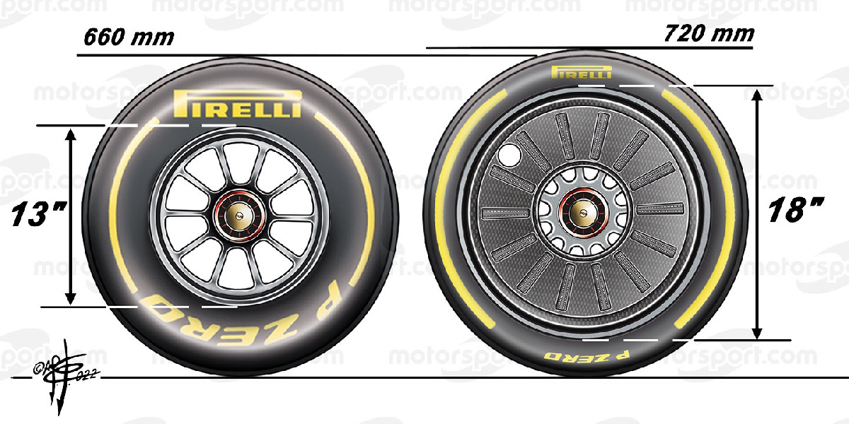 Neue 18-Zoll-Reifen von Pirelli: Was Formel-1-Teams die bedeutet für das