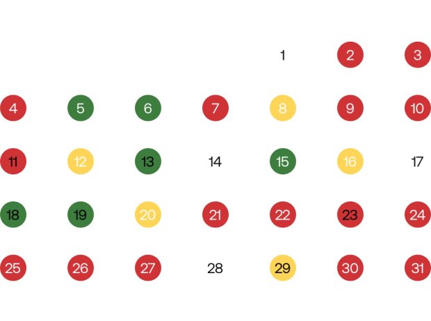 Schlafqualitätsindex von Christian Nimmervoll