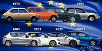 Die meistverkauften Autos in Europa (1973-2024)