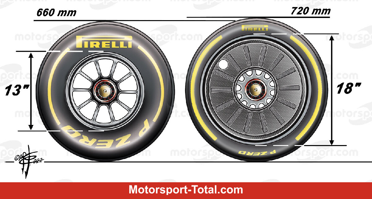 Neue 18-Zoll-Reifen von Pirelli: Was das für die Formel-1-Teams bedeutet