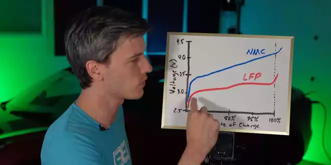 Häufiges Laden zu 100 % kann die Zellen schädigen - Studie sagt: Nicht voll laden!